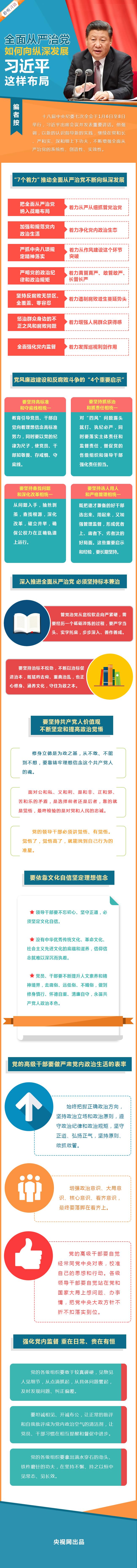 全面从严治党如何纵深发展，习近平这样布局6.jpg